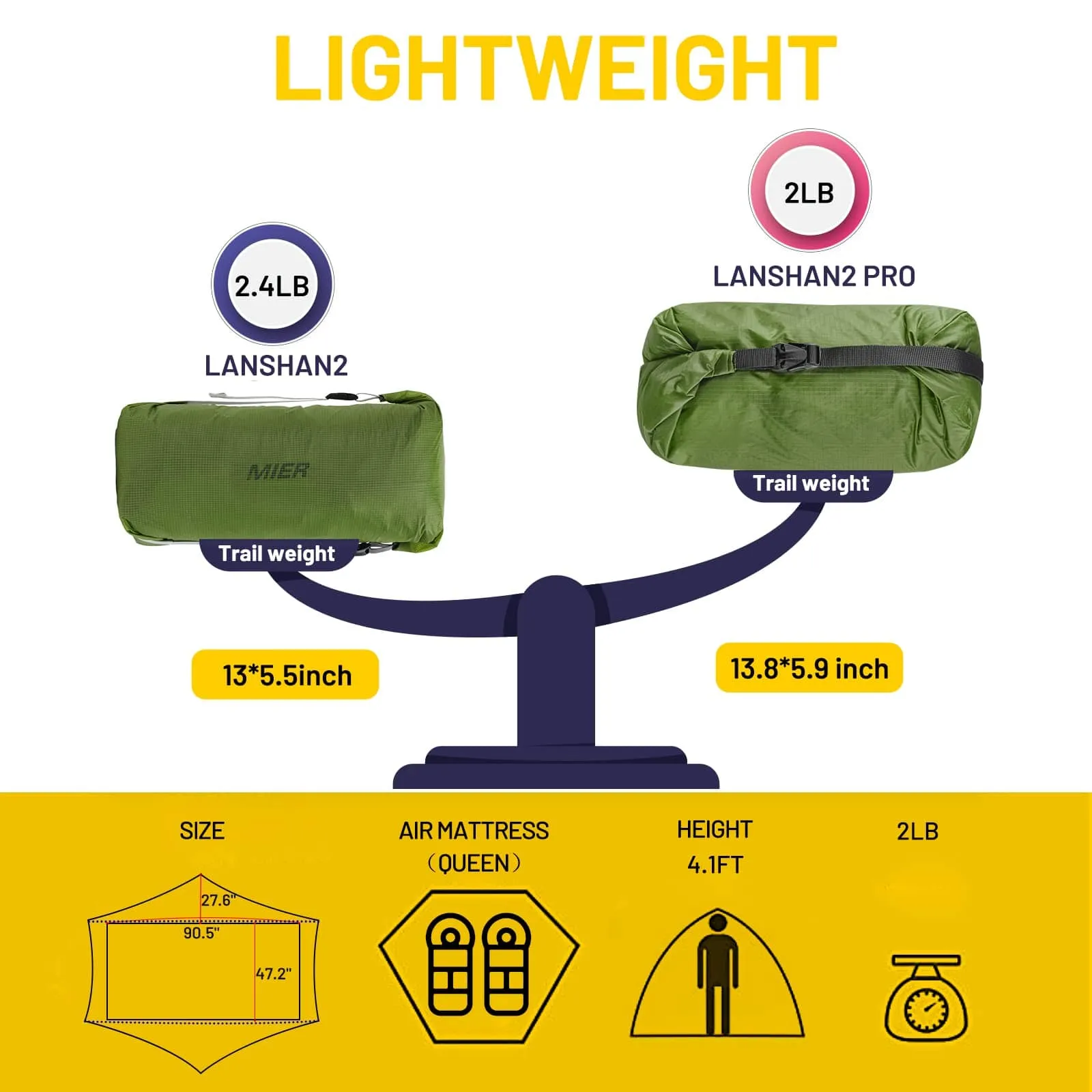 Lanshan 2 Pro Ultralight Backpacking Tent 3-Season