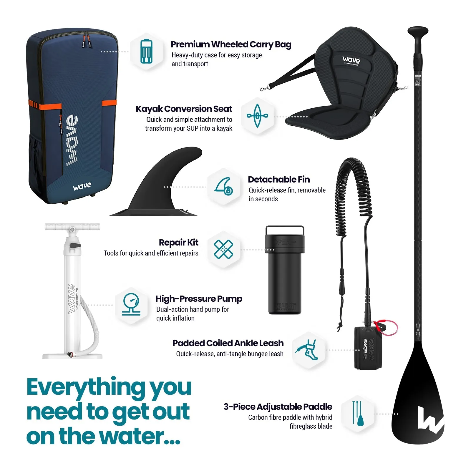 Pro 2.0 SUP | Inflatable Paddle Board | 12'6ft | Navy