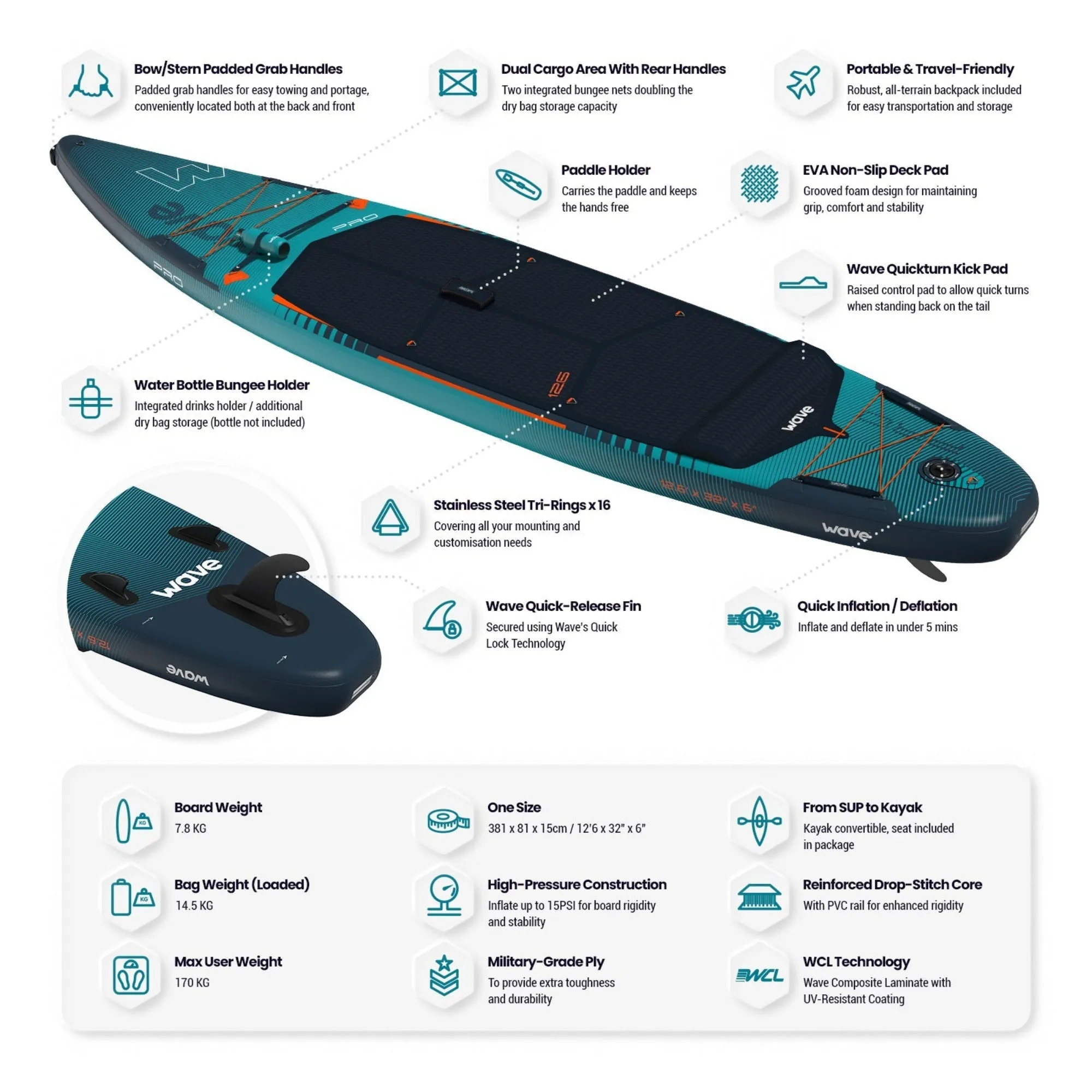 Pro 2.0 SUP | Inflatable Paddle Board | 12'6ft | Navy