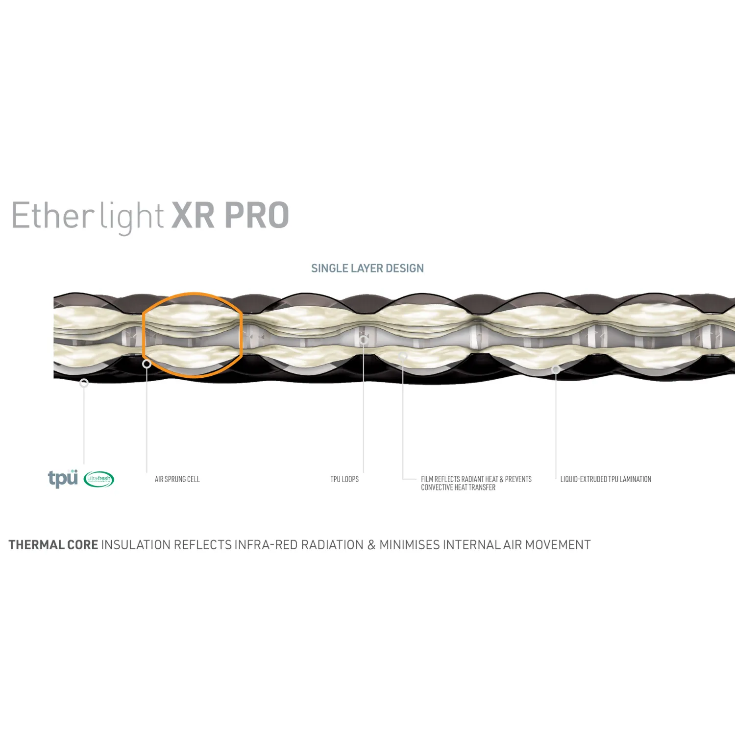 Sea to Summit Ether Light XR Pro Insulated Mat (Small)
