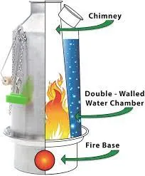 Stainless 'Trekker' - Small Kelly Kettle®